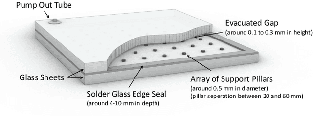 Figure 1 for Automated Quality Control of Vacuum Insulated Glazing by Convolutional Neural Network Image Classification