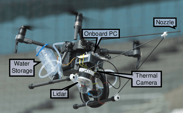 Figure 2 for Trajectory Generation with Fast Lidar-based 3D Collision Avoidance for Agile MAVs