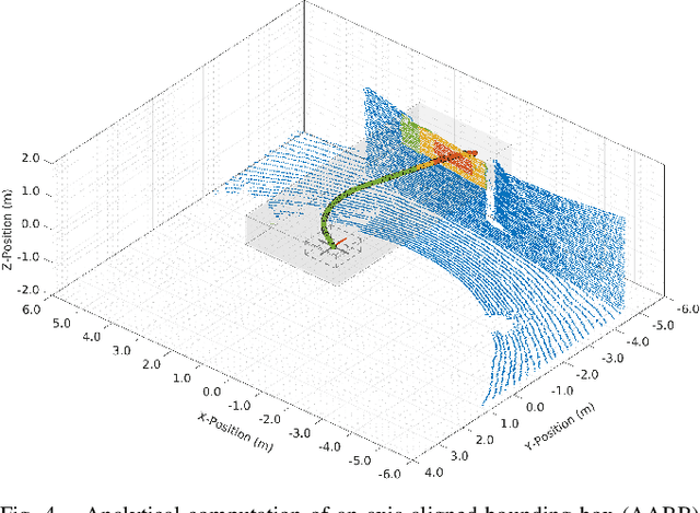Figure 4 for Trajectory Generation with Fast Lidar-based 3D Collision Avoidance for Agile MAVs