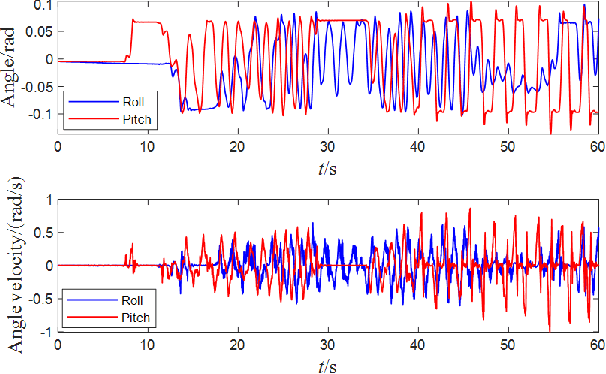 Figure 2 for Dynamic Balancing of Humanoid Robot Walker3 with Proprioceptive Actuation: Systematic Design of Algorithm, Software and Hardware