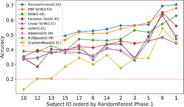 Figure 4 for Time Majority Voting, a PC-based EEG Classifier for Non-expert Users