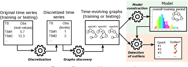 Figure 1 for tegdet: An extensible Python Library for Anomaly Detection using Time-Evolving Graphs
