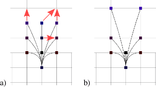 Figure 3 for Search-based Planning of Dynamic MAV Trajectories Using Local Multiresolution State Lattices