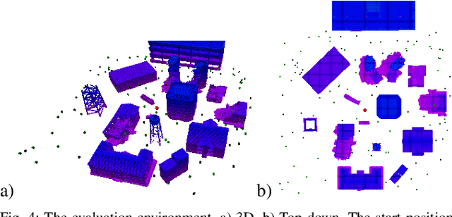 Figure 4 for Search-based Planning of Dynamic MAV Trajectories Using Local Multiresolution State Lattices