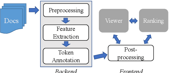 Figure 2 for HARE: a Flexible Highlighting Annotator for Ranking and Exploration