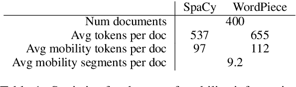 Figure 1 for HARE: a Flexible Highlighting Annotator for Ranking and Exploration