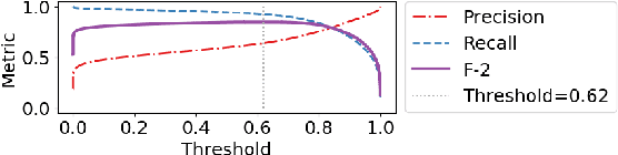 Figure 3 for HARE: a Flexible Highlighting Annotator for Ranking and Exploration