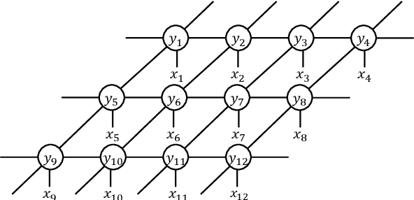 Figure 1 for A Tutorial on Modeling and Inference in Undirected Graphical Models for Hyperspectral Image Analysis