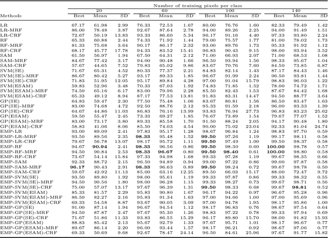 Figure 2 for A Tutorial on Modeling and Inference in Undirected Graphical Models for Hyperspectral Image Analysis