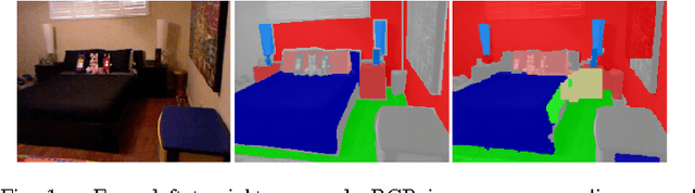 Figure 1 for Reinforcement Learning for Semantic Segmentation in Indoor Scenes