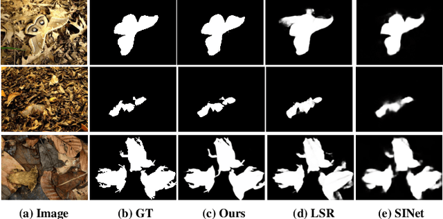 Figure 1 for Camouflaged Object Detection via Context-aware Cross-level Fusion