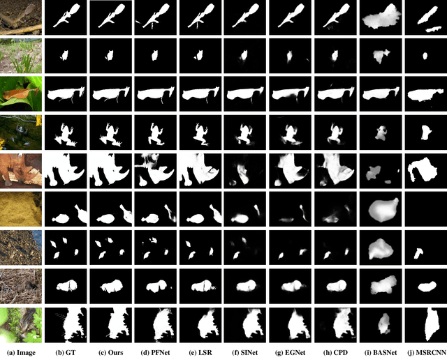 Figure 3 for Camouflaged Object Detection via Context-aware Cross-level Fusion
