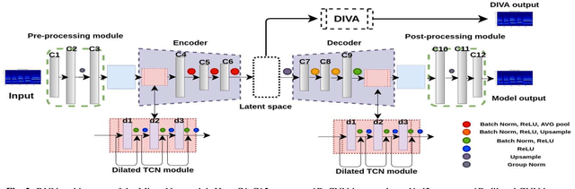 Figure 3 for The Mirrornet : Learning Audio Synthesizer Controls Inspired by Sensorimotor Interaction