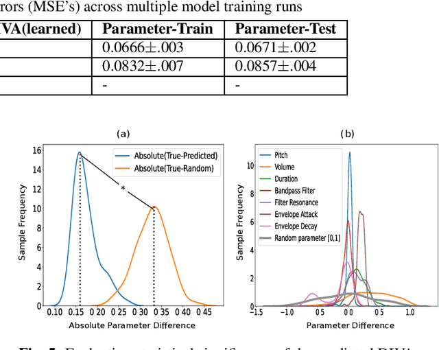 Figure 4 for The Mirrornet : Learning Audio Synthesizer Controls Inspired by Sensorimotor Interaction