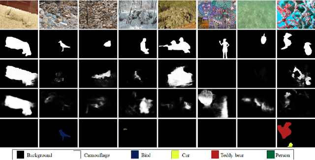 Figure 3 for MirrorNet: Bio-Inspired Adversarial Attack for Camouflaged Object Segmentation