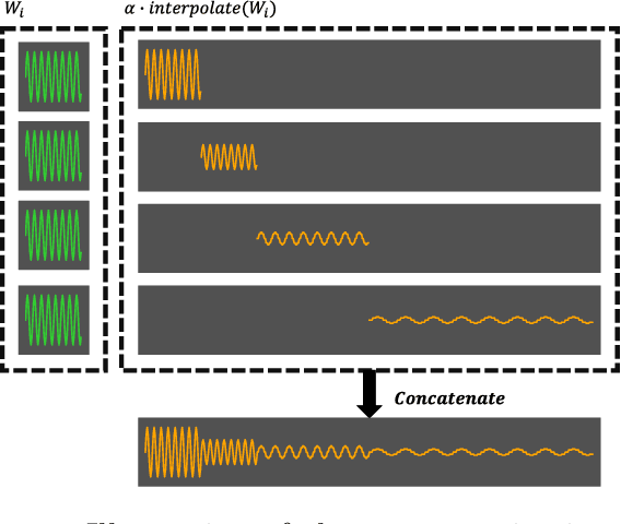 Figure 1 for What Makes Convolutional Models Great on Long Sequence Modeling?