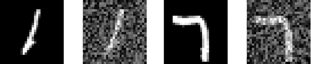 Figure 3 for Random matrices meet machine learning: a large dimensional analysis of LS-SVM