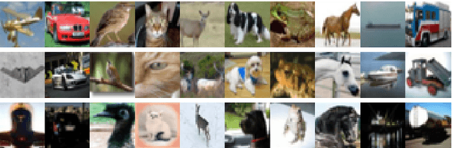 Figure 3 for ReLaB: Reliable Label Bootstrapping for Semi-Supervised Learning