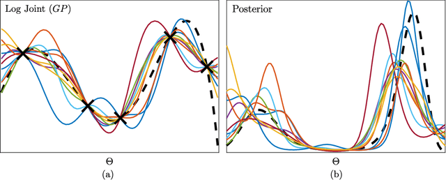 Figure 2 for Query Efficient Posterior Estimation in Scientific Experiments via Bayesian Active Learning