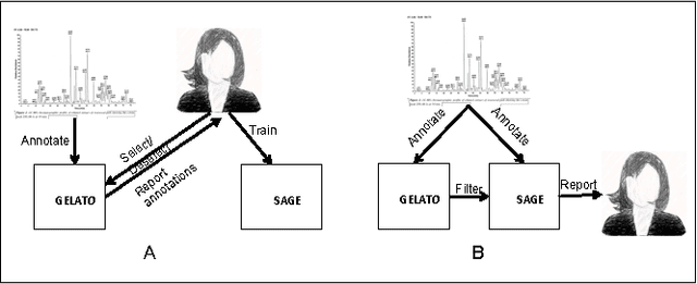 Figure 4 for GELATO and SAGE: An Integrated Framework for MS Annotation