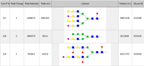 Figure 1 for GELATO and SAGE: An Integrated Framework for MS Annotation