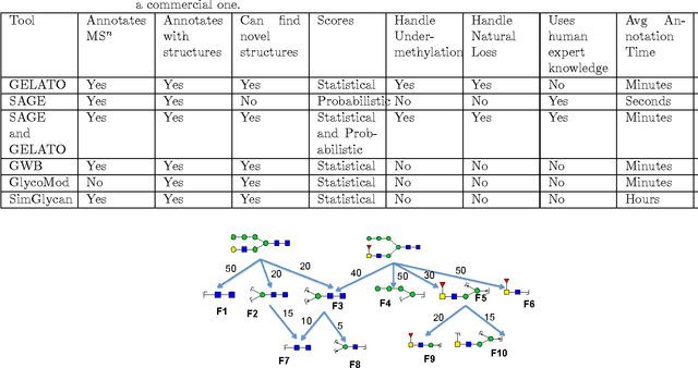 Figure 2 for GELATO and SAGE: An Integrated Framework for MS Annotation