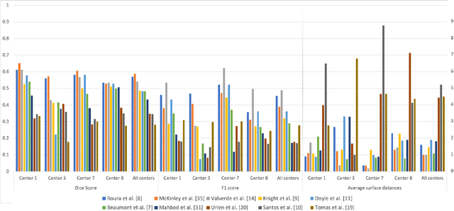 Figure 3 for Multiple Sclerosis Lesion Analysis in Brain Magnetic Resonance Images: Techniques and Clinical Applications