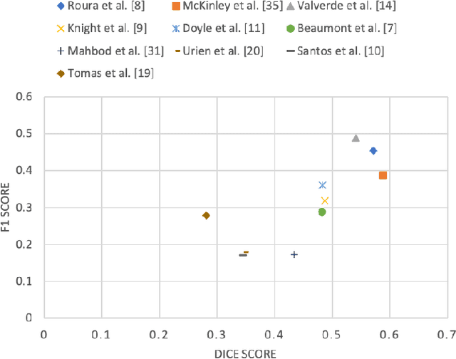 Figure 4 for Multiple Sclerosis Lesion Analysis in Brain Magnetic Resonance Images: Techniques and Clinical Applications