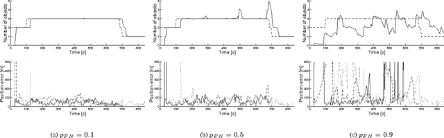 Figure 2 for Multi-target particle filtering for the probability hypothesis density