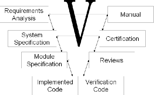 Figure 1 for sTeX+ - a System for Flexible Formalization of Linked Data