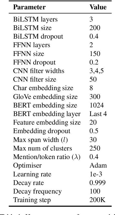 Figure 1 for A Cluster Ranking Model for Full Anaphora Resolution