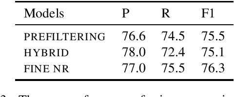 Figure 3 for A Cluster Ranking Model for Full Anaphora Resolution
