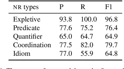 Figure 4 for A Cluster Ranking Model for Full Anaphora Resolution