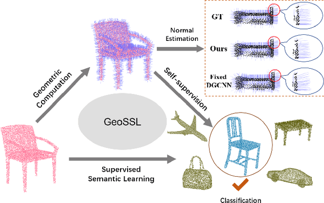 Figure 1 for Improving Semantic Analysis on Point Clouds via Auxiliary Supervision of Local Geometric Priors