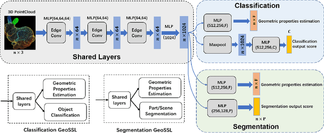 Figure 2 for Improving Semantic Analysis on Point Clouds via Auxiliary Supervision of Local Geometric Priors