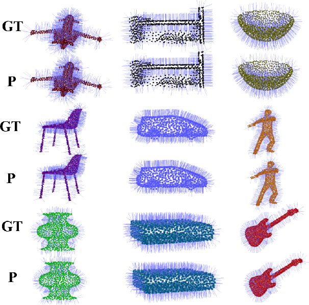 Figure 3 for Improving Semantic Analysis on Point Clouds via Auxiliary Supervision of Local Geometric Priors