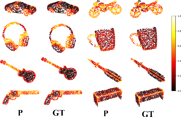 Figure 4 for Improving Semantic Analysis on Point Clouds via Auxiliary Supervision of Local Geometric Priors