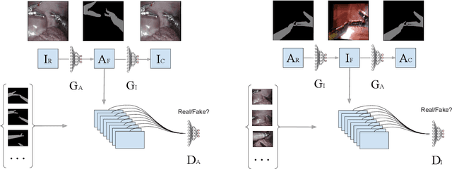 Figure 2 for Towards Unsupervised Learning for Instrument Segmentation in Robotic Surgery with Cycle-Consistent Adversarial Networks