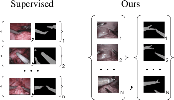 Figure 4 for Towards Unsupervised Learning for Instrument Segmentation in Robotic Surgery with Cycle-Consistent Adversarial Networks