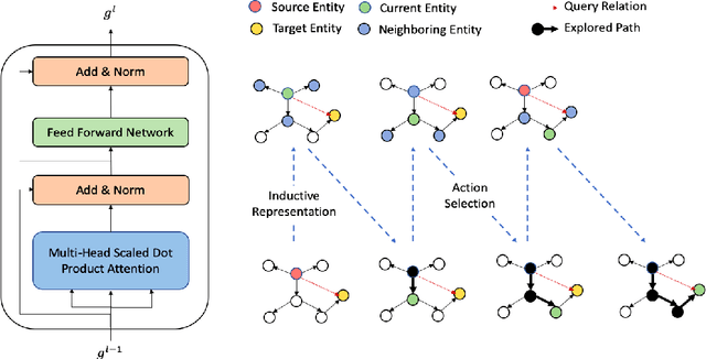 Figure 3 for A Joint Framework for Inductive Representation Learning and Explainable Reasoning in Knowledge Graphs