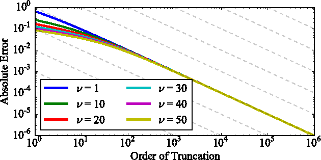 Figure 1 for Bayesian Inference of Log Determinants