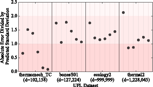 Figure 4 for Bayesian Inference of Log Determinants