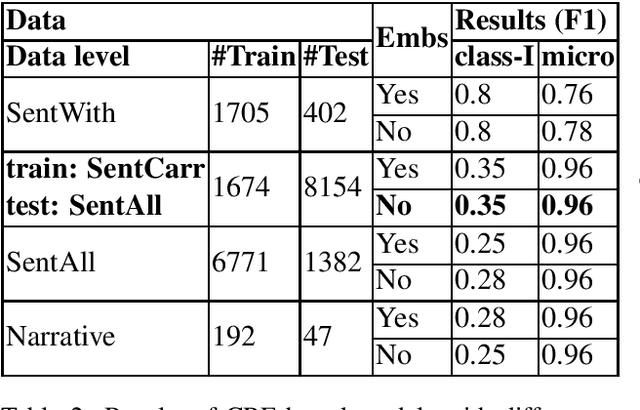 Figure 2 for Emotion Carrier Recognition from Personal Narratives
