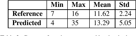 Figure 3 for Emotion Carrier Recognition from Personal Narratives