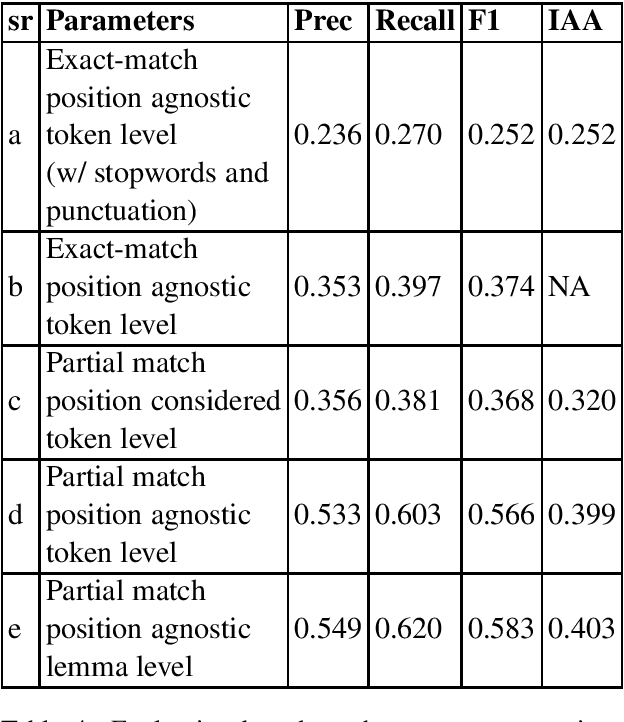 Figure 4 for Emotion Carrier Recognition from Personal Narratives