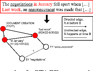 Figure 3 for Multi-Scale Contrastive Co-Training for Event Temporal Relation Extraction
