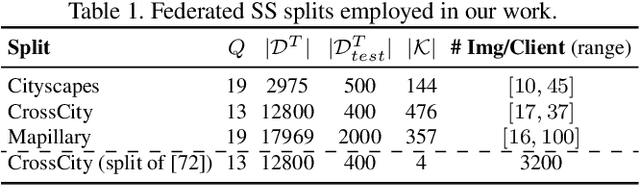 Figure 2 for Learning Across Domains and Devices: Style-Driven Source-Free Domain Adaptation in Clustered Federated Learning