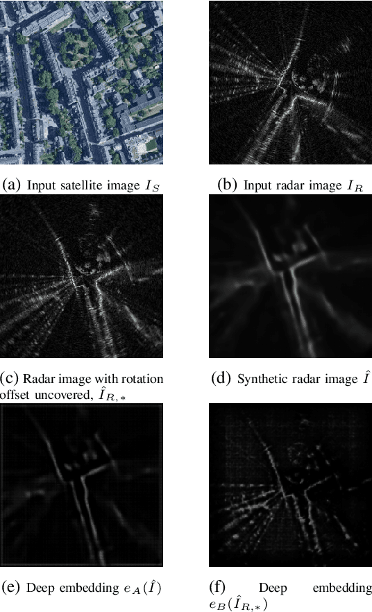Figure 1 for RSL-Net: Localising in Satellite Images From a Radar on the Ground
