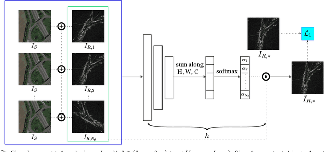 Figure 2 for RSL-Net: Localising in Satellite Images From a Radar on the Ground