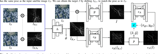 Figure 4 for RSL-Net: Localising in Satellite Images From a Radar on the Ground